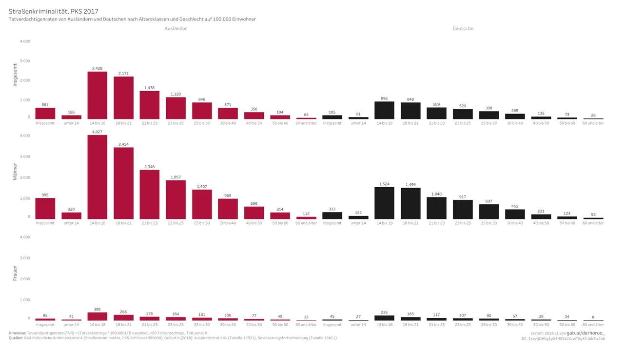 899000 08 age, sex TVR 2017 - Straßenkriminalität.jpg
