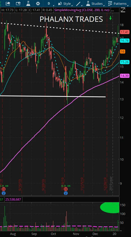 1- SNAP Phalanx Trade of the Day 01-10-2020 Daily Chart.PNG