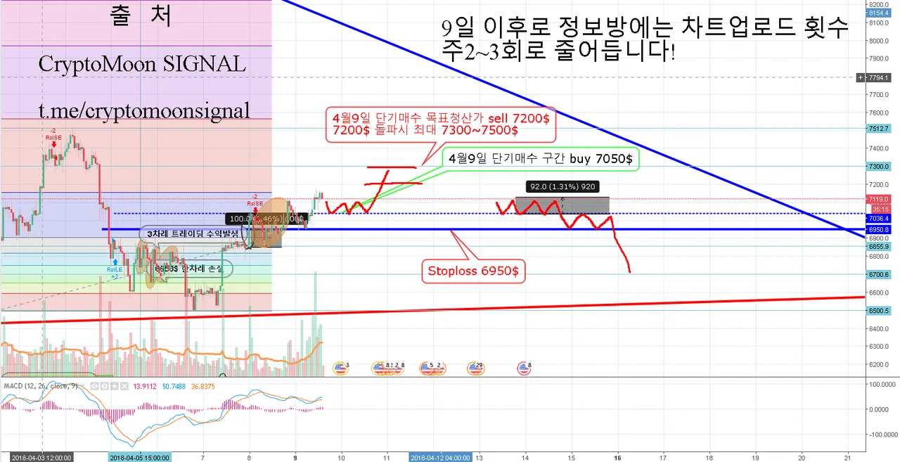 4월9일 단기차트분석.png