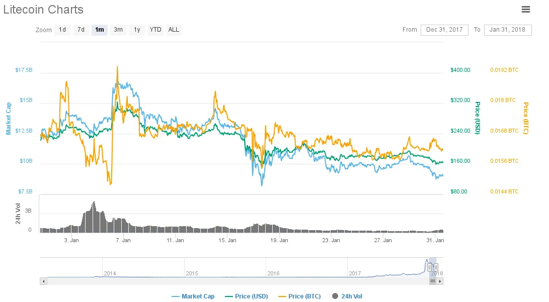 Litecoin  LTC   163 55   5 53     CoinMarketCap.png