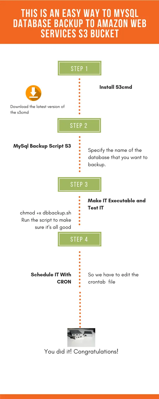 MySQL Database Backup