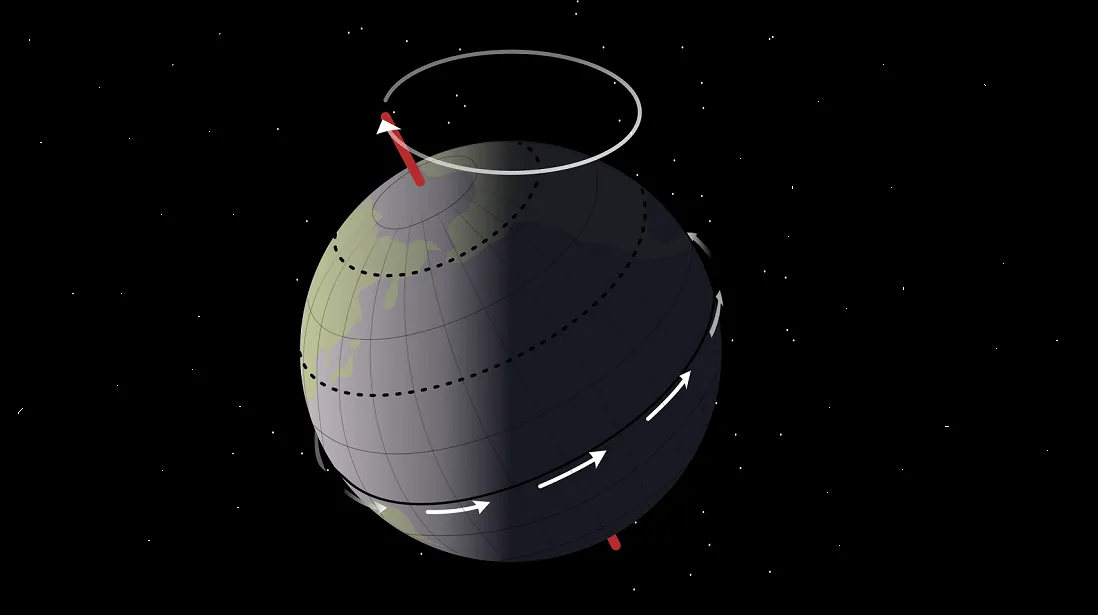 Precession of the equinox2.png