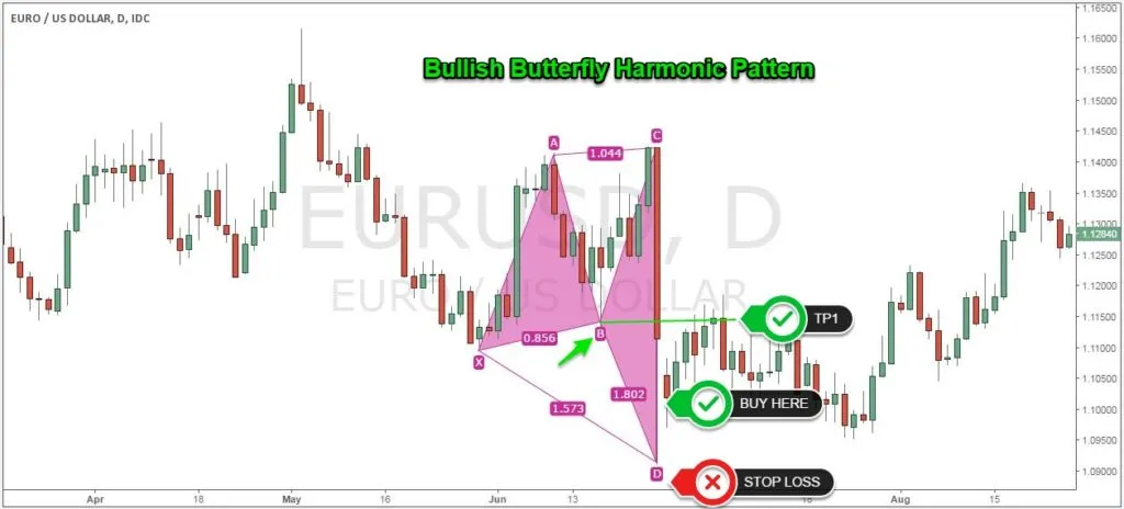 Harmonic-trade-Example3-1024x464.jpg