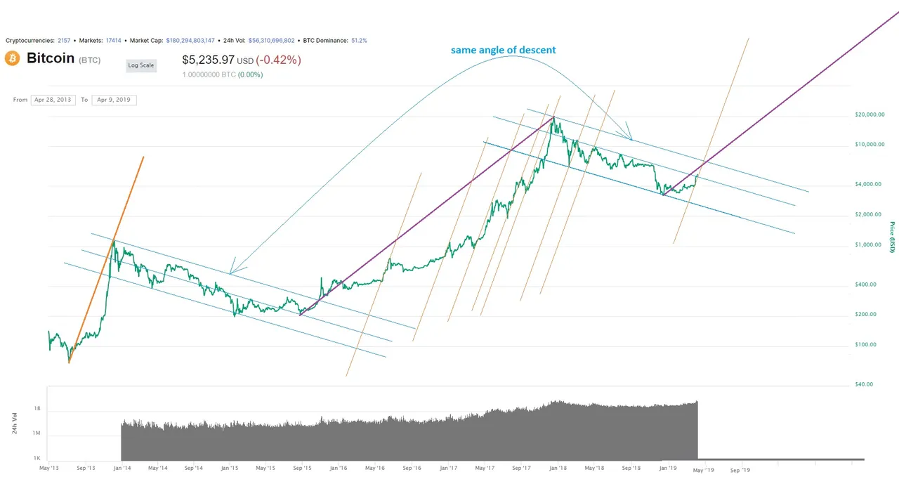 bitcoin April 8, 2019 07.jpg