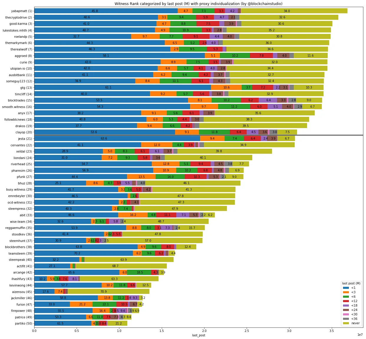 witrank-1-50-100000-last_post-pi.png