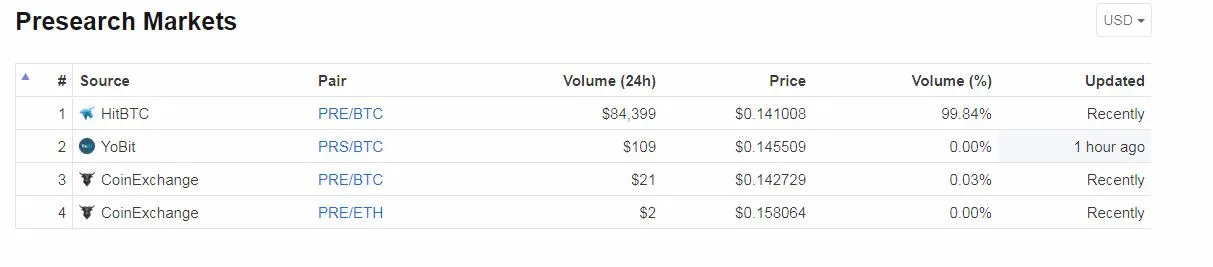 pre market coin marketcap.jpeg