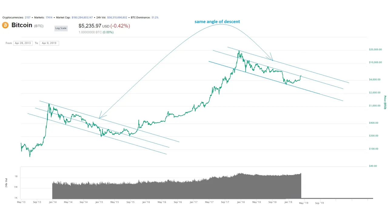 bitcoin April 8, 2019 05.jpg