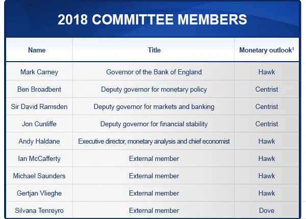 2018-COMMITTEE-MEMBERS-1-600x430