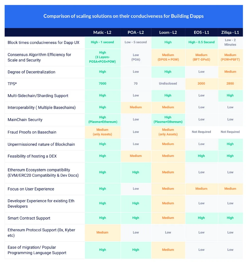 Scaling Solution Comparisons.png