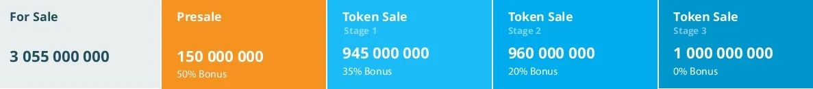 Token Sale Bonus Structure.jpg