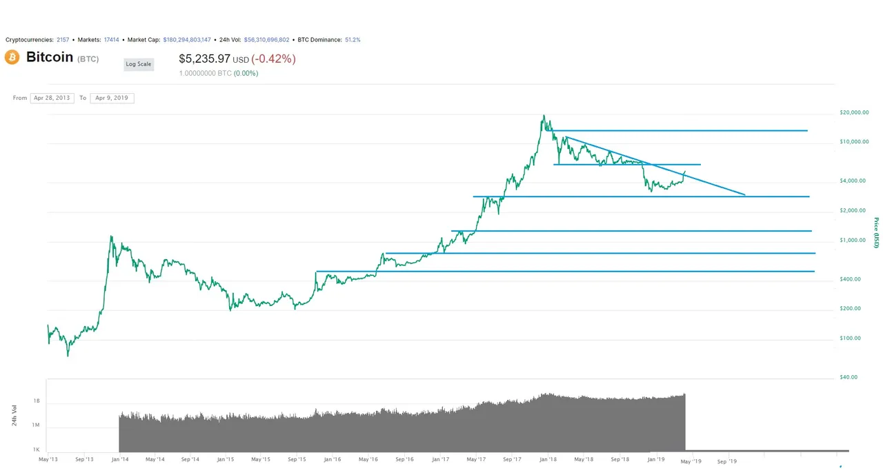 bitcoin April 8, 2019 04.jpg