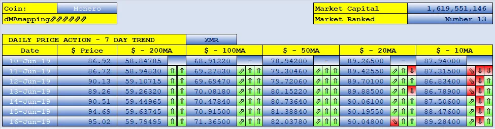 stephenkendal steem blockchain cryptocurrency Monero