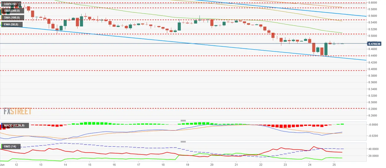 XRP_USD250618-636655177237771857.png