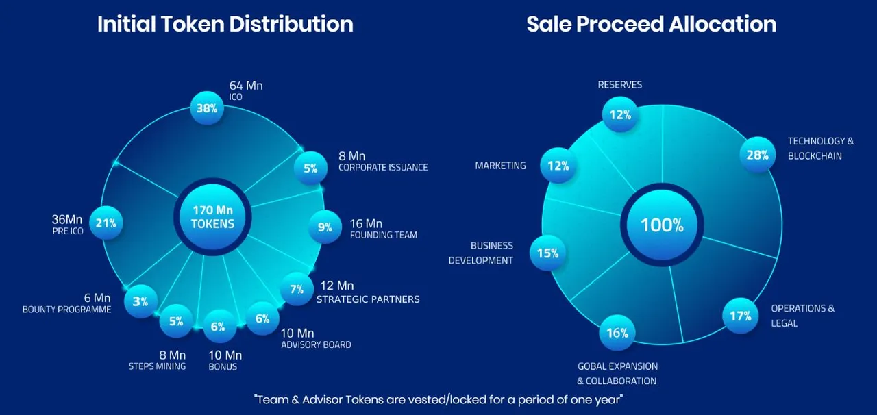 bolttcoin proceed allocation.JPG