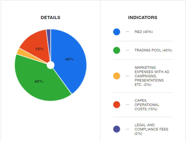 Lucre Allocation of tokens.png