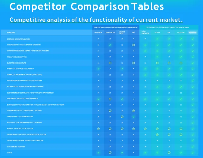 Compatitors comparison table.PNG