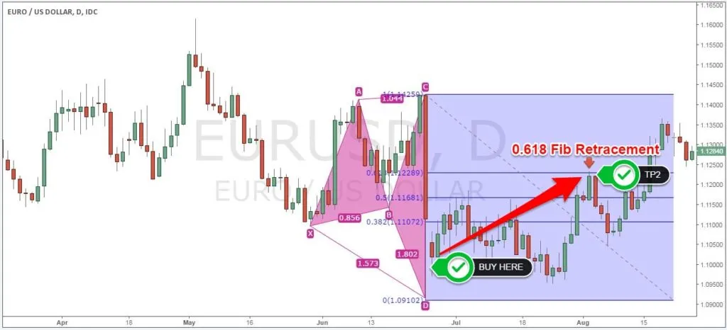 Harmonic-trade-Example4-1024x466.jpg