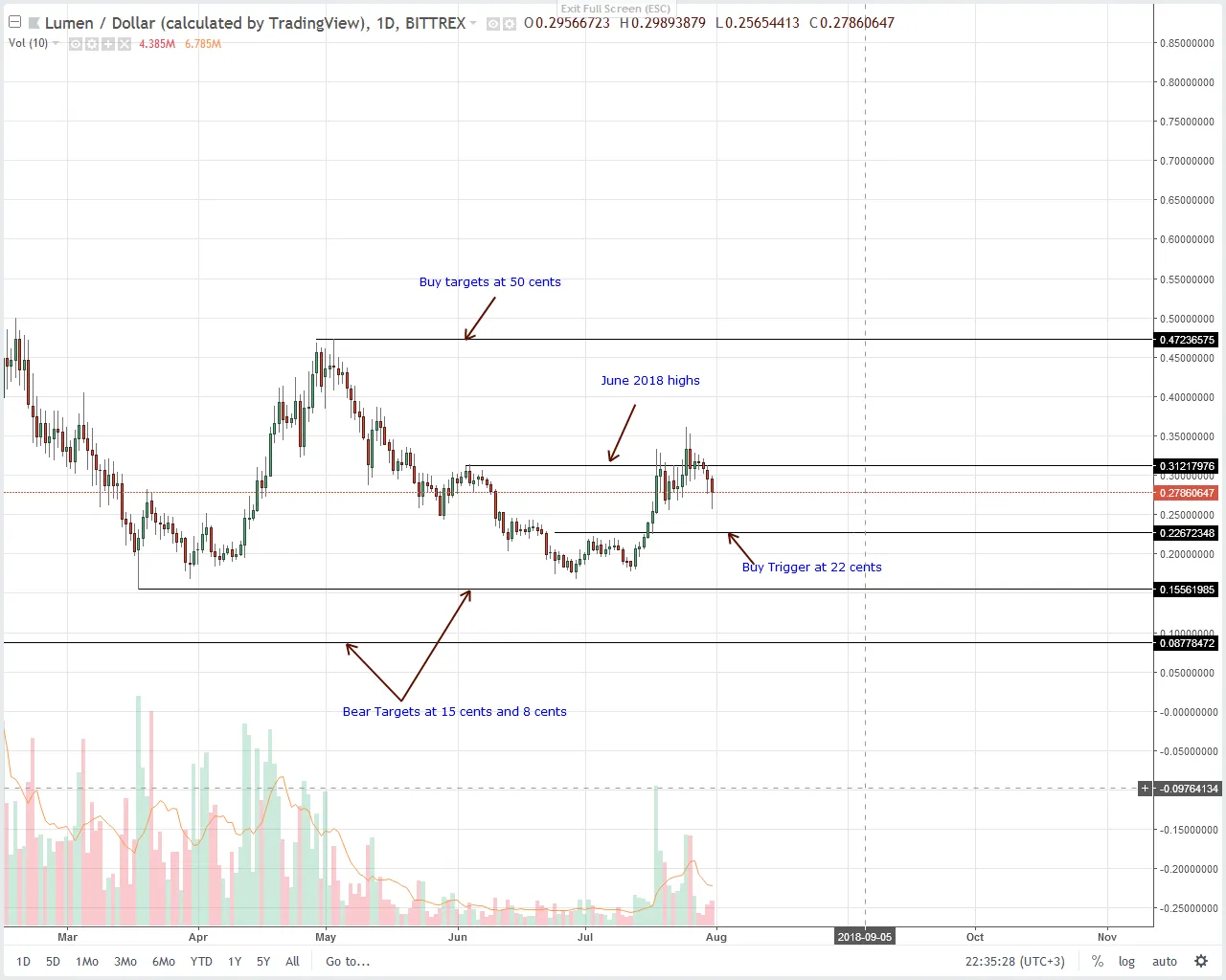 Stellar-Lumens-Daily-Chart-Aug-1.png