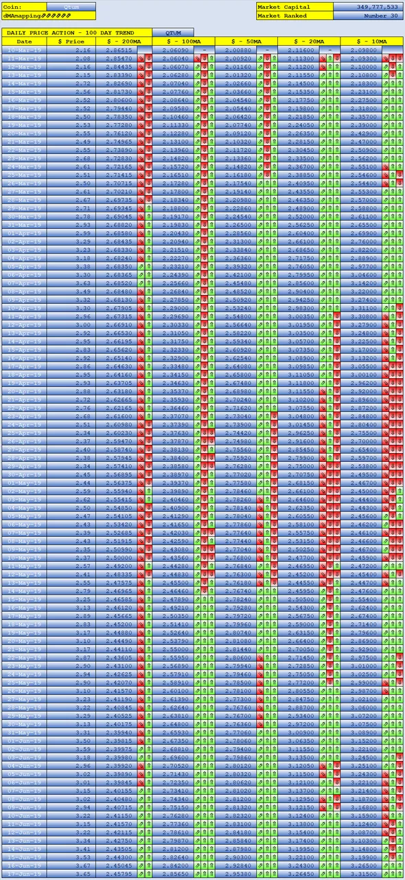 stephenkendal steem blockchain cryptocurrency Qtum