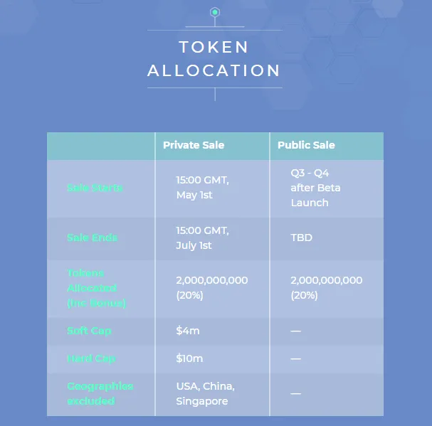 one game tokens allocation.png
