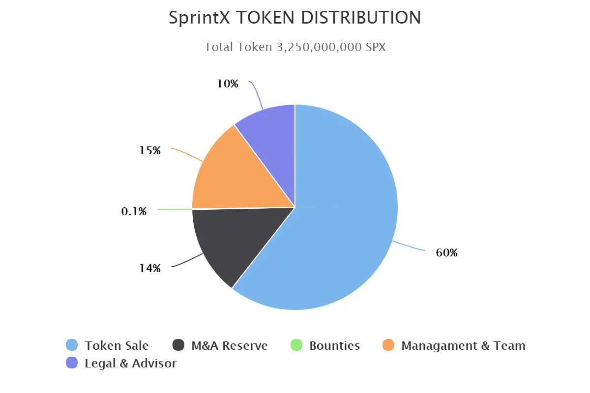 sprintx-token-distribution-922-1.png