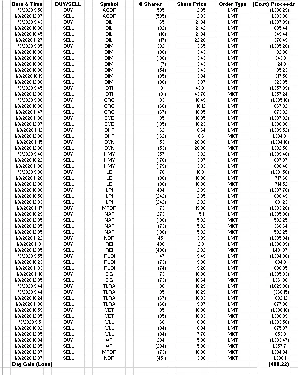 1 - 01-03-2020 Trade Log.PNG