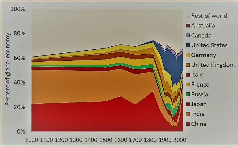 india global ecomomy share.png