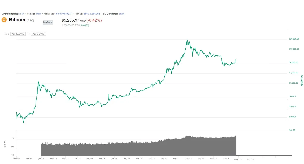 bitcoin April 8, 2019 01.jpg