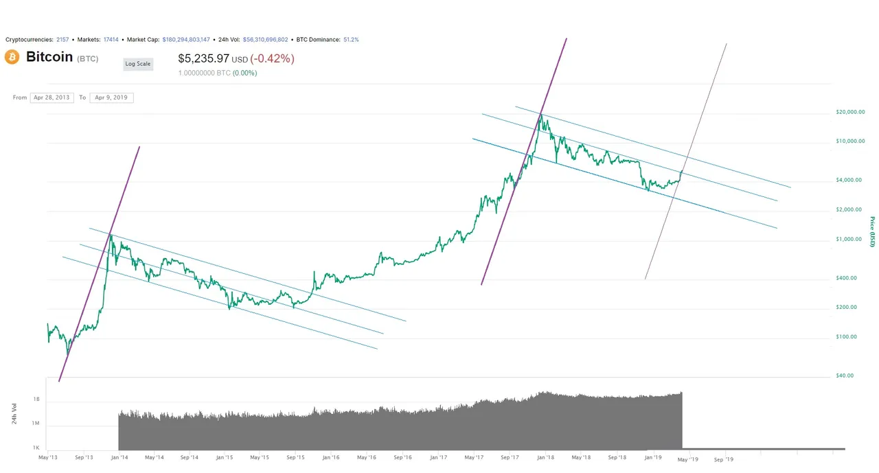 bitcoin April 8, 2019 08.jpg