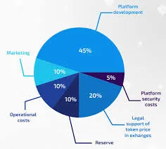 cryptolanter fund allocation.jpg