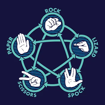 rock-paper-scissors-lizard-spock.png