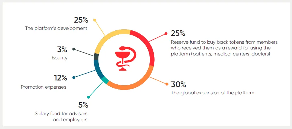 Atlantico token distribution.png