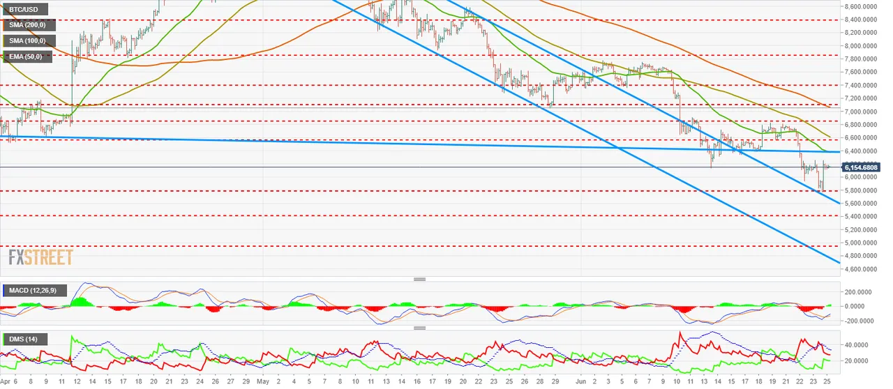 BTC_USD250618-636655175348673181.png