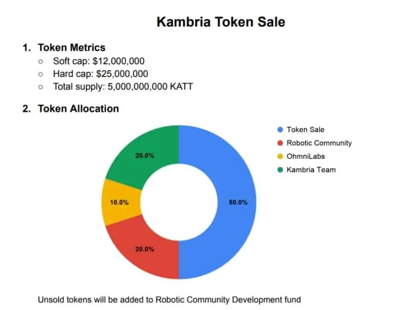 Kambria-Token-metrics-allocation.jpg