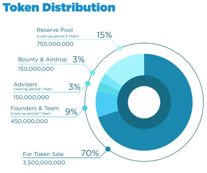 arawtoken token distribution.png