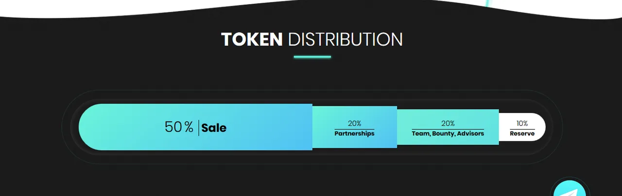 TRADELISE TOKEN DISTRIBUTION.png