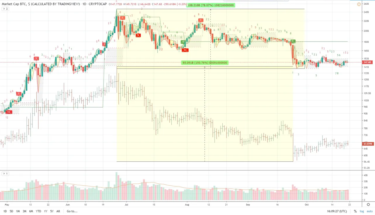 tradingview-comparing-style-bars.jpg