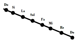Notas musicales descendentes.png