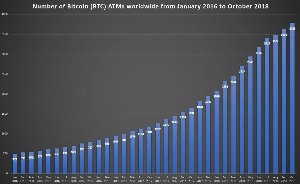 ATMs worldwide