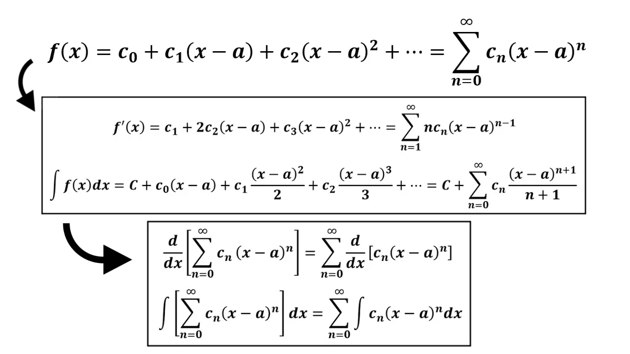 Functions as Power Series.jpeg