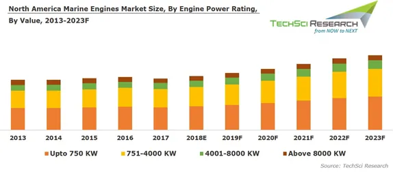 NorthAmerica-MarineEngine-Market.png
