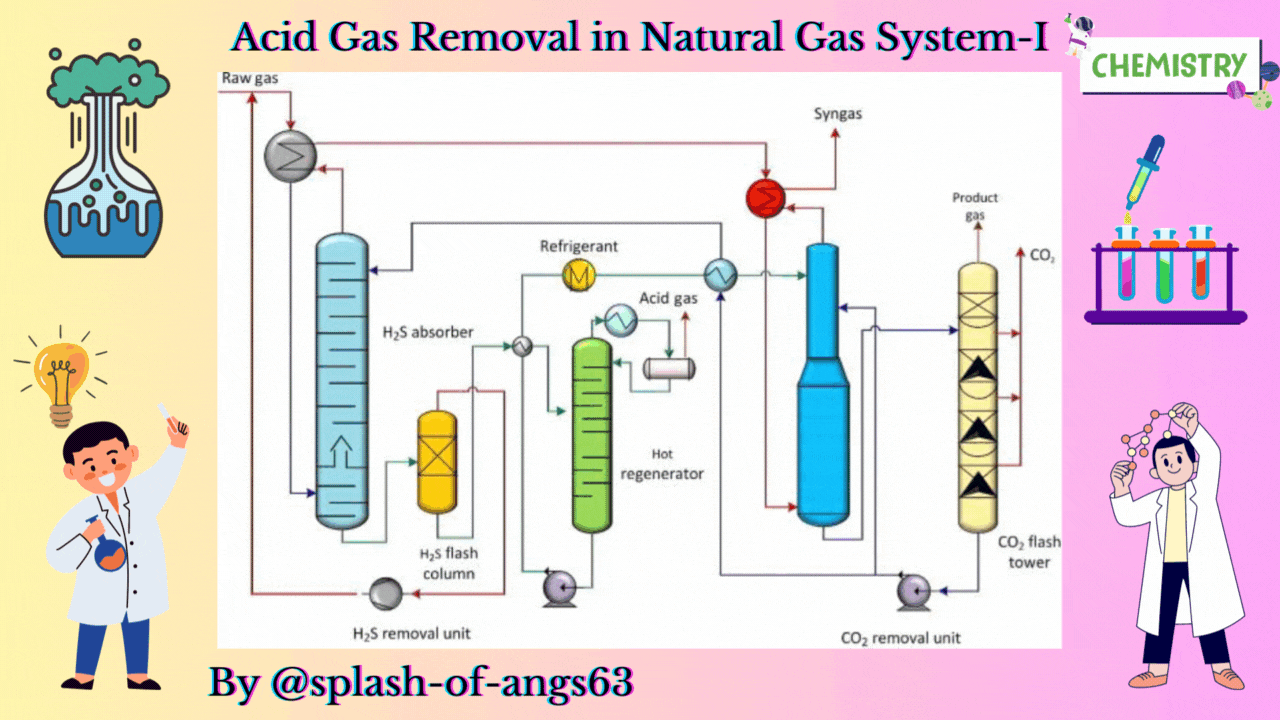 Acid Gas Removal in Natural Gas SystemI ChemFam 18