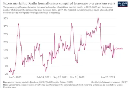 Excess Deaths Oct 2023 Canada.png