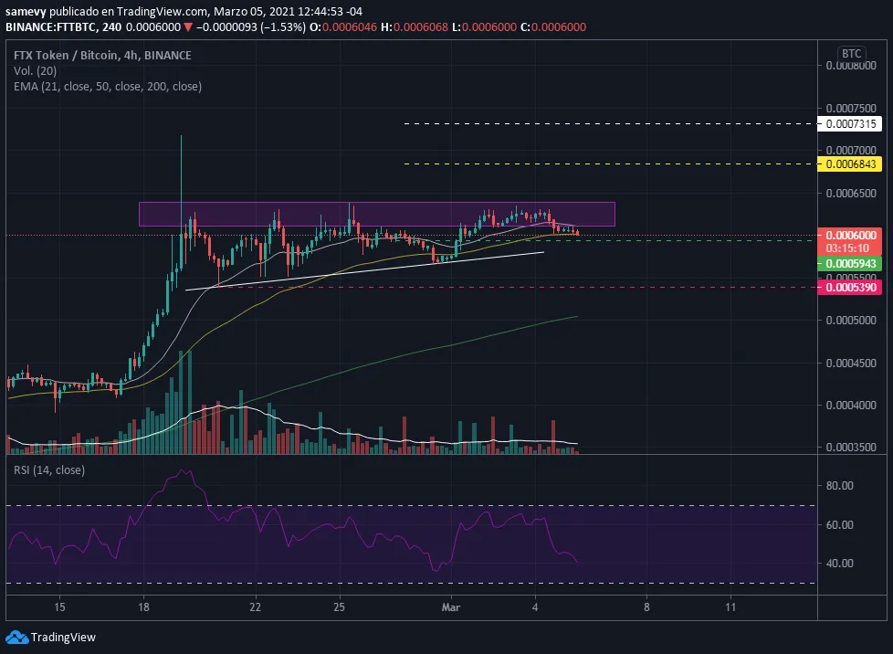 RAT10 PARCIAL 2  FTTBTC 4H.png