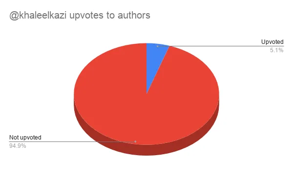 khaleelkazi upvotes to authors.png