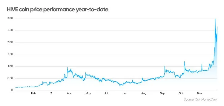 Hive-price-prediction--MCT-2098-EN-1.jpeg