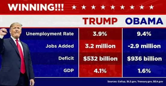 https://s3.us-east-2.amazonaws.com/partiko.io/img/othy96-trump-vs-obama--achievements-in-numbers-1533939083023.png