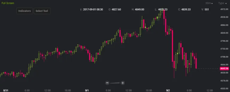 bitcoin-price-bitstamp-sept2-768x307.png