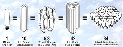 194829265_light_comparison_122_247lo.jpg