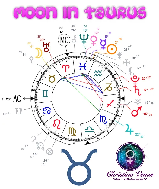 Astrology Chart 21.2.18 edited.png